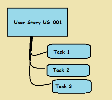 Agile tools for Software teams - Jira