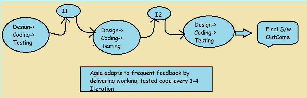 Agile tools for Software teams - Jira